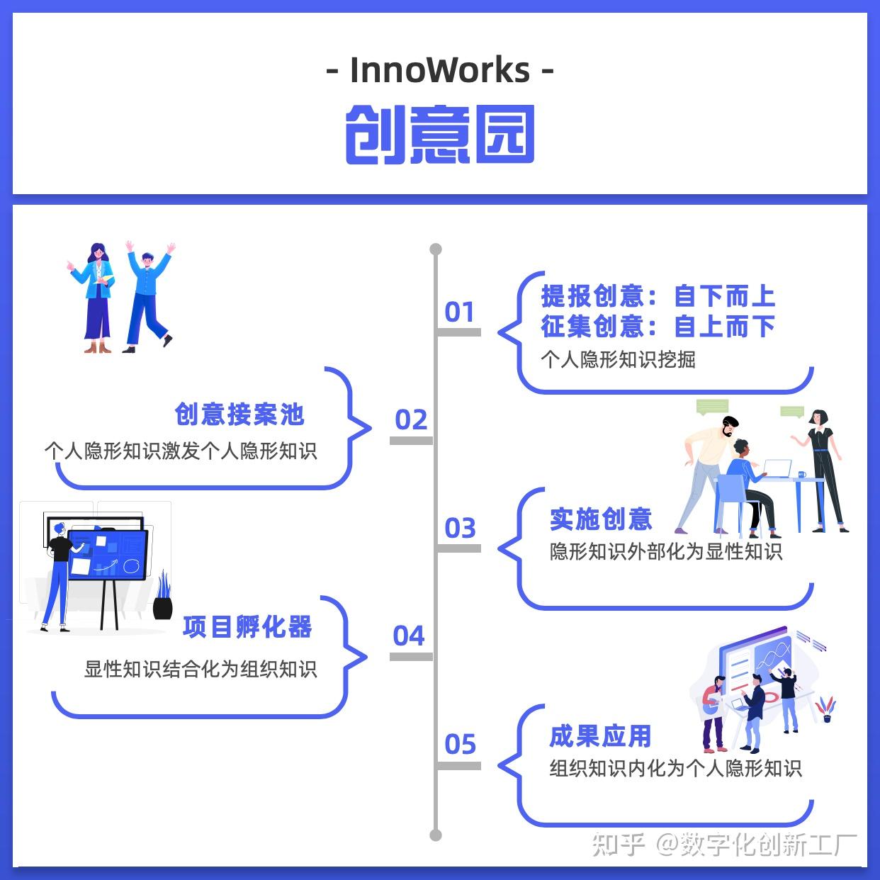數字化轉型下，如何以原創力重塑企業創新的文化根基